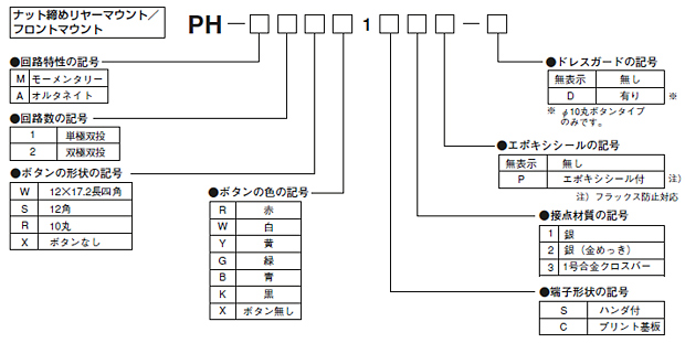 PH　超小型押ボタンスイッチ　型式構成