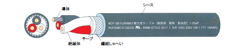 KDF-SBL　断面図