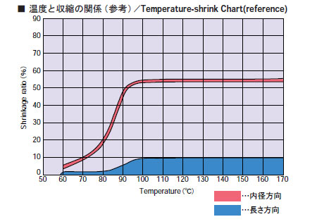 温度と収縮の関係（参考）