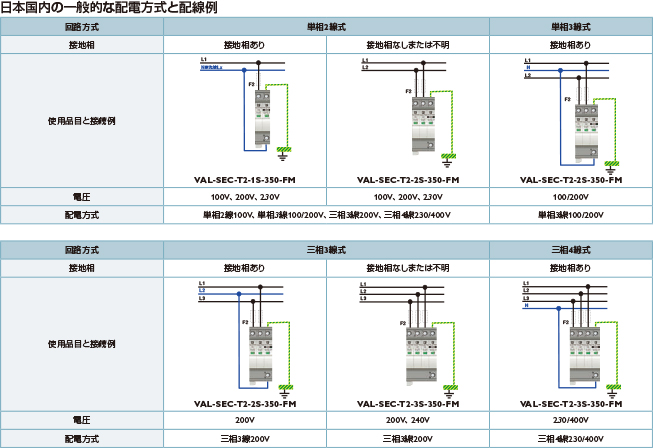 日本国内の一般的な配線方式と配線例