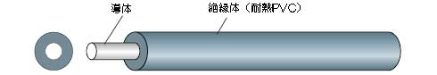 ECOケーブル（EM-KIC）　図