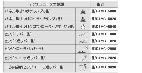 D4MC　仕様（1）