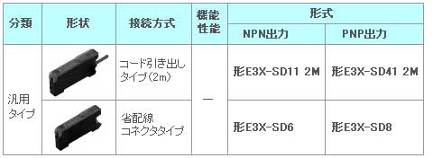 シンプルファイバセンサ　E3X-SD　（1）