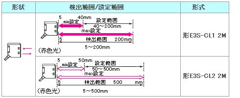 距離設定形光電センサ（メタルケース）　E3S-CL　（2）