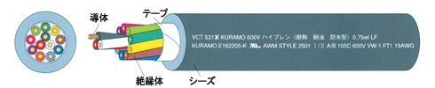 ファクトリーオートメーションケーブル VCT531XX　