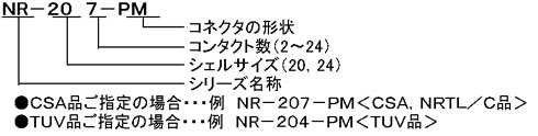 NRシリーズ　品名の構成