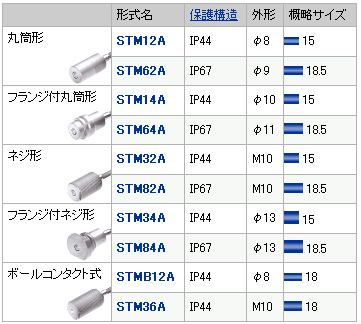 スイッチ付スットパミニ　STMシリーズ　長形シリーズ（キャブタイヤコード）