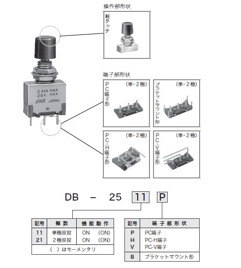軽タッチ押ボタンスイッチ　Dシリーズ（DB-25）シリーズ　形式構成