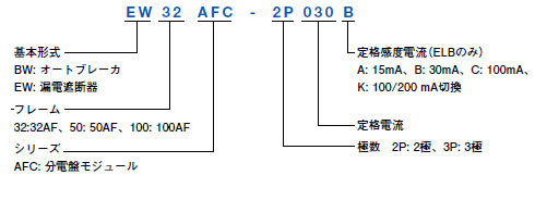 電灯分電盤用漏電ブレーカ　EW32AFC、EW50AFC　形式構成