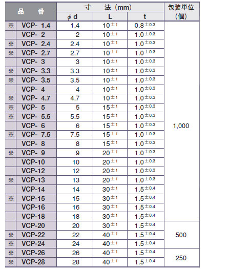 品川商工　VCPキャップ　寸法表（1）
