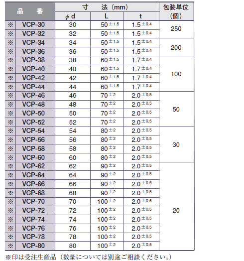 品川商工　VCPキャップ　寸法表（2）