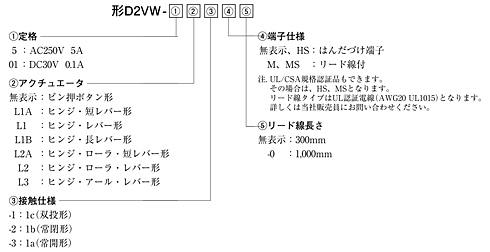 シール形小形基本スイッチ　D2VWシリーズ　型番構成