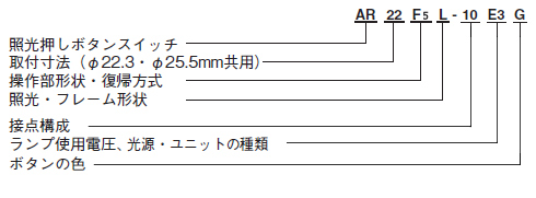 AR22F5L　（オルタネイト）　