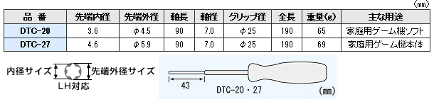 特殊ネジ用ドライバー　DTC20、DTC-27　仕様