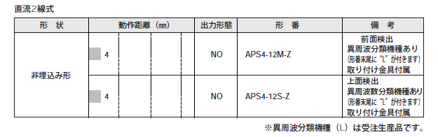 APS4-12S-Z、APS4-12M-Z