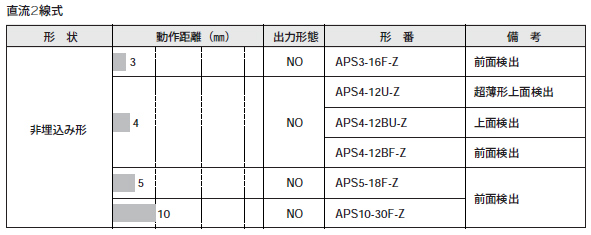 APS-F/Uシリーズ　（直流2線式　非埋込み形）