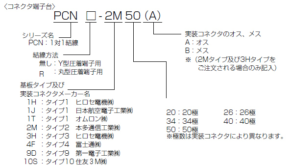 PCNシリーズ　ねじ式コネクタターミナル　型式構成