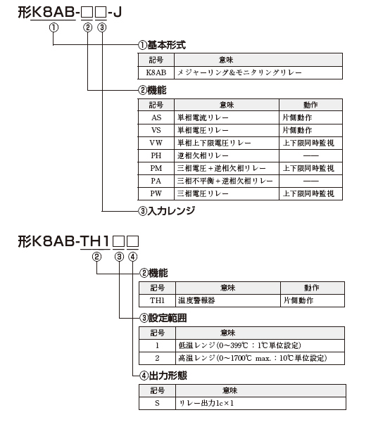 形式構成