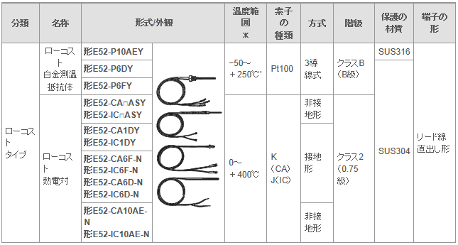 測温体 E52 ローコスト白金測温抵抗体 E52-P6DY、E52-P6FY、E52-P10AEY