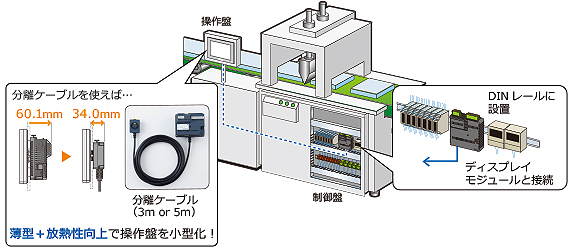 丸穴と分離ケーブルで自由設置