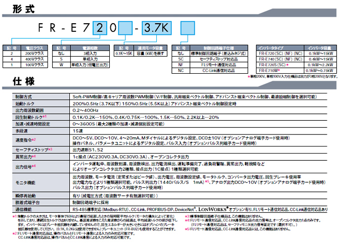 三菱電機 汎用インバータ FR-E720-1.5K ④
