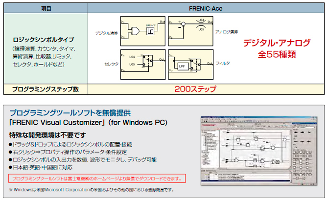 在庫あり 即納】 新品富士電機 インバーター FRN-3.7E1S-2J
