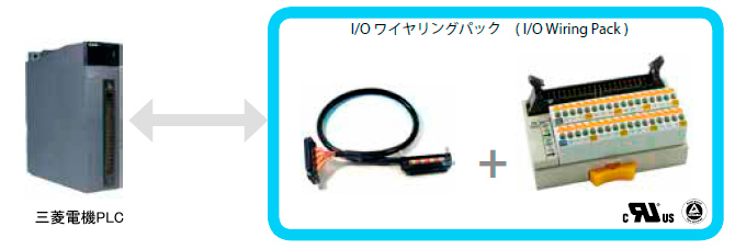 I/O ワイヤリングパック PCX-BLシリーズ（三菱PLC用）[仕様]｜もの造り