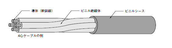 Vct 3 2sq 5 キャブタイヤケーブル Vct 富士電線工業 ケーブル Misumi Vona ミスミ