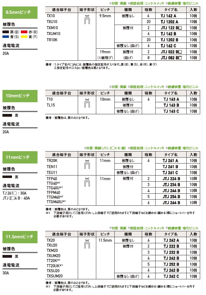 端子台用渡りバー（3）