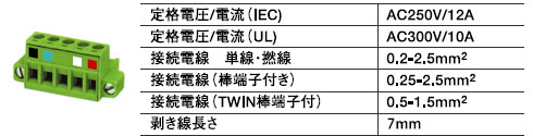 ＭＳＴＢ2.5/5-ＳＴＦ-5.08ＡＵＭ（5880008）