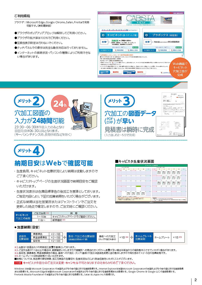 キャビネットレーザー穴加工 （3）