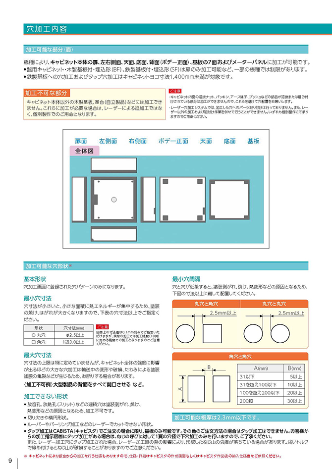 キャビネットレーザー穴加工 （10）