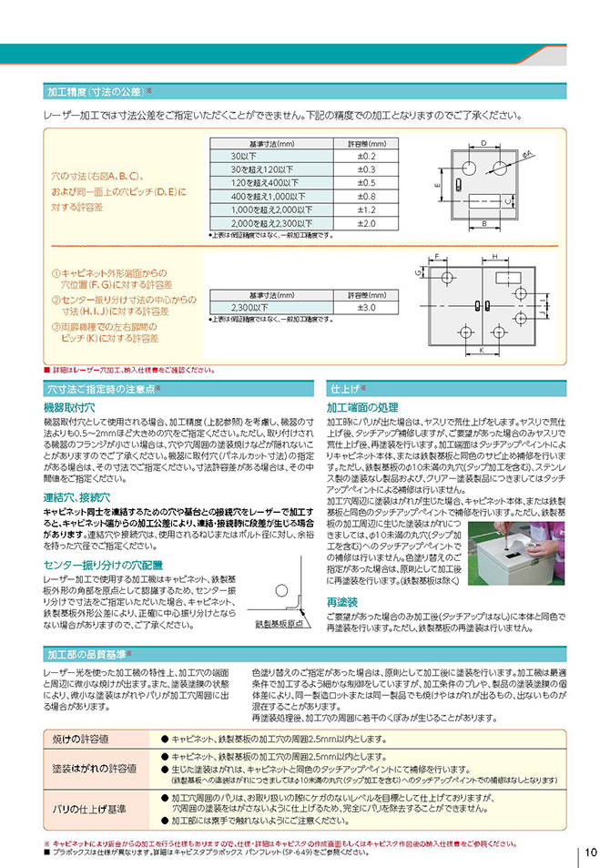 キャビネットレーザー穴加工 （11）