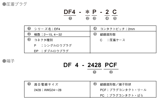 DF4シリーズ 2mmピッチ基板直付けコネクタ[仕様]｜もの造り