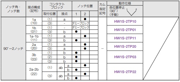 HW1S-2TP　種類