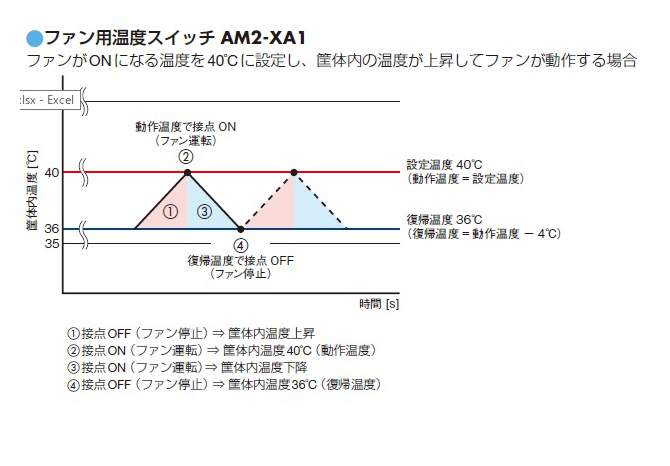 ファン用温度ス一子　AM2-XA1