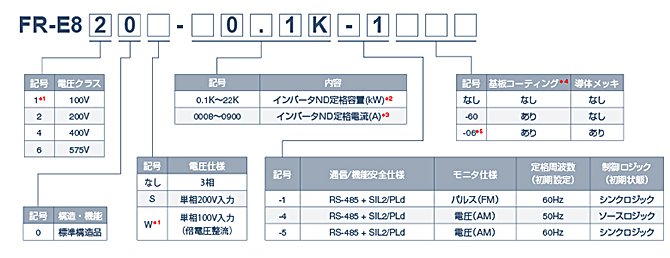 【超ポイントバック祭】 三菱　インバータ　FR-E820-0.2k-1 その他