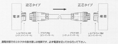 正芯・逆芯　関係図