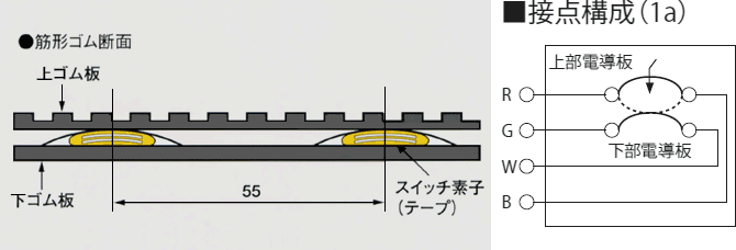 断面部分拡大図