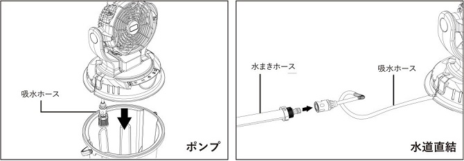 2．2種類の給水方法