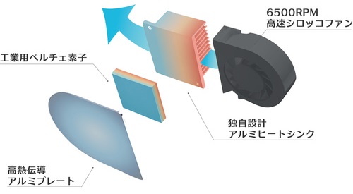 特長（2）