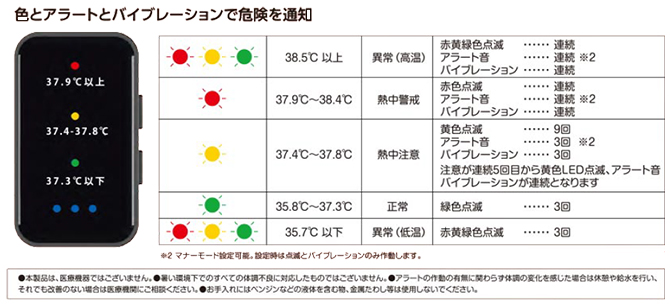 表示内容