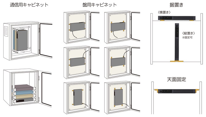 ●計11種類の設置パターンに対応