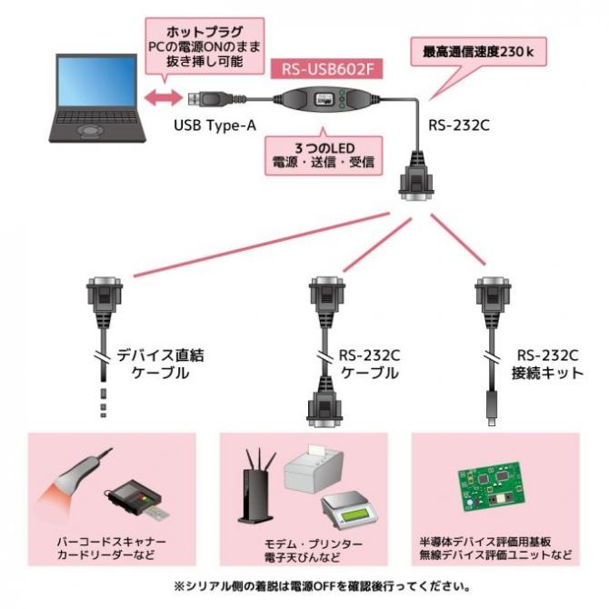 接続例