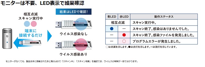 特長（2）