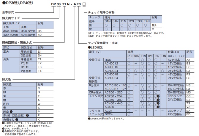 型式構成