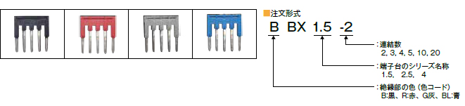 形式構成