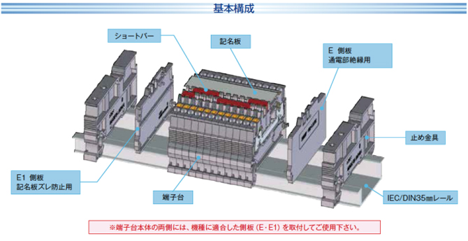 基本構成