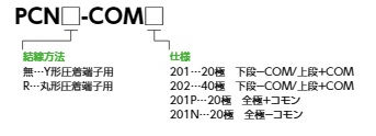 形式構成