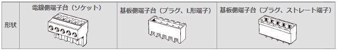 形XW4A/B コネクタ端子台（端子ピッチ5.08㎜）